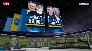 ELECCIONES en BOCA: RIQUELME se encamina a una holgada VICTORIA