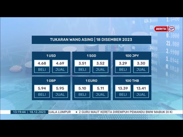 18 DIS 2023 - BERITA TGH HARI - RINGGIT