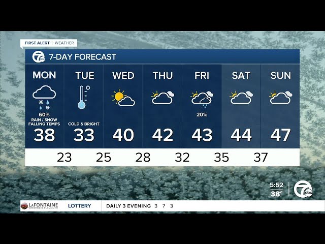 Metro Detroit weather: Cold, windy & snowy today