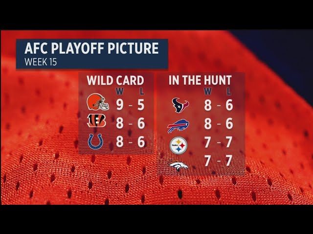 Broncos playoff standings