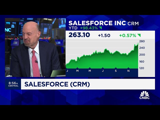 Stop Trading: Salesforce