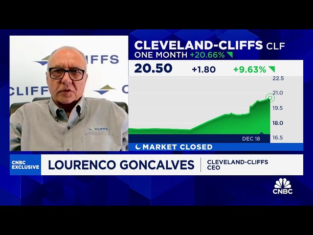 Cleveland-Cliffs CEO weighs in on Japan's Nippon Steel buying US Steel