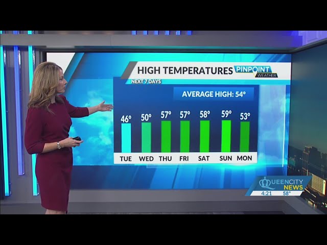 Monday Evening Forecast | December 18, 2023