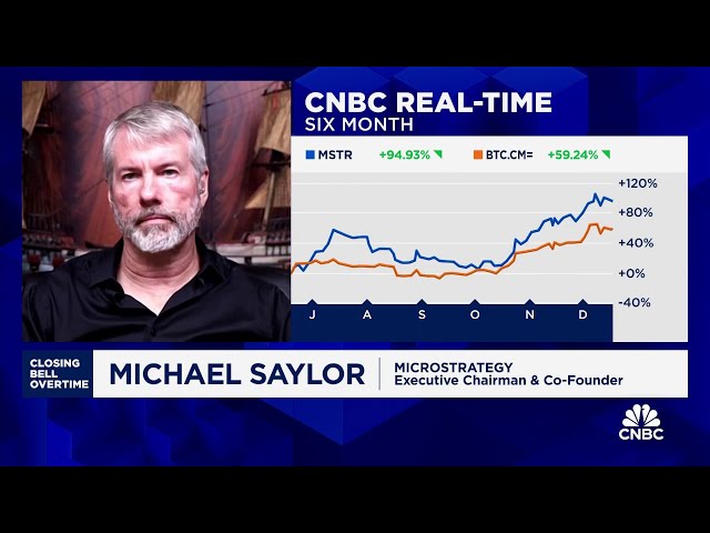 Bitcoin will continue to move forward in 2024, says MicroStrategy's Michael Saylor