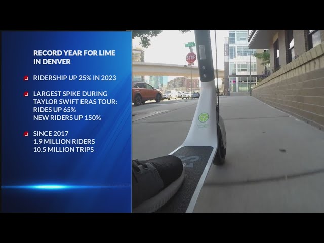 Lime scooter ridership up 25% in 2023