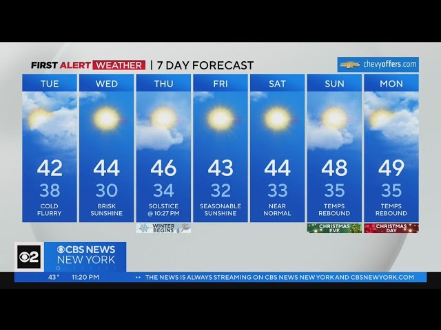 First Alert Weather: Partly sunny, high of 42 on Tuesday