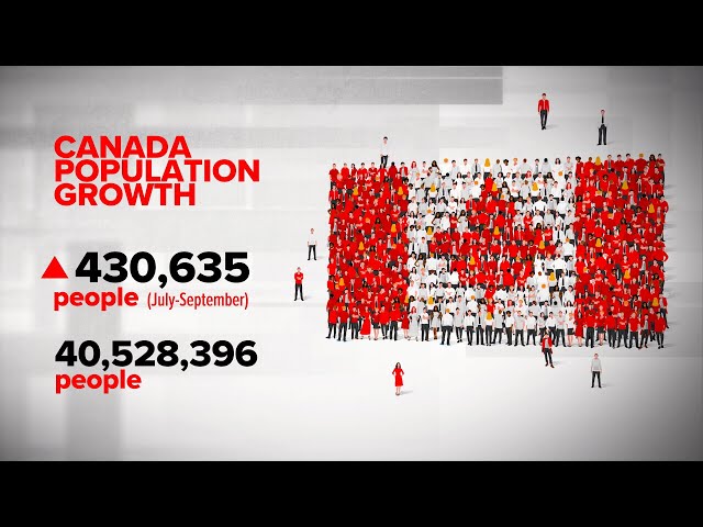 Canada sees fastest quarterly population boom since 1957