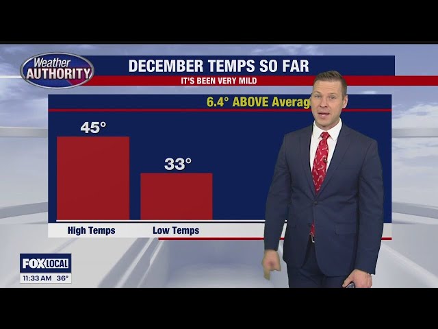 Temps begin to warm up starting today