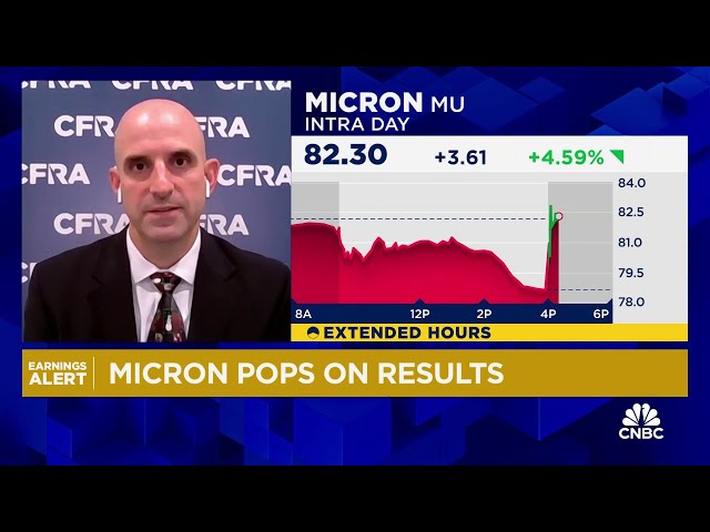 2024 is the recovery year for Micron, says CFRA's Angelo Zino as shares pop on quarterly earnin