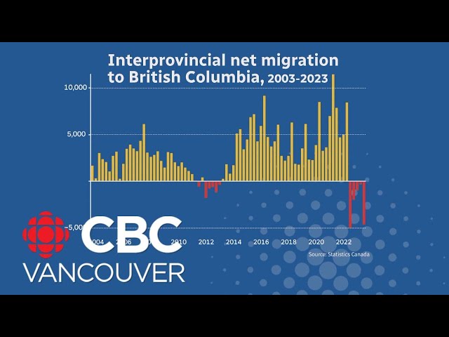 New data shows more British Columbians are moving out of the province