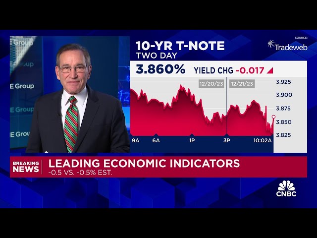 Leading economic indicators down 0.5% for 20th straight negative months