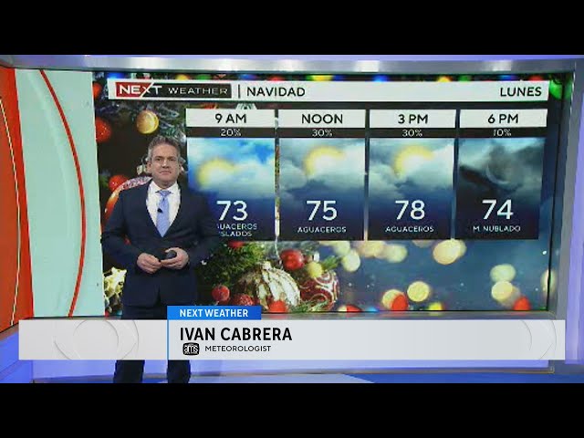 Holiday Weather Forecast En Español!