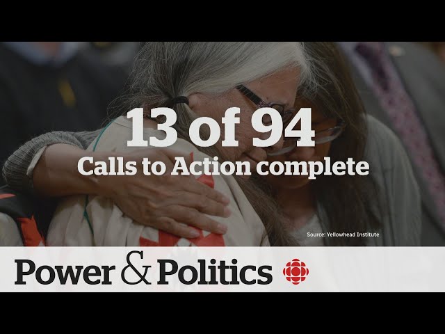 Zero calls to action completed in 2023: Truth and Reconciliation report | Power & Politics