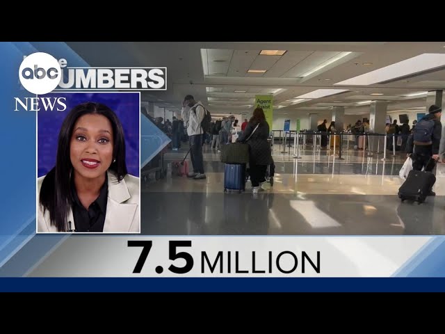 By the Numbers: Holiday travel