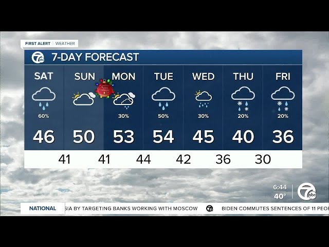 Wet and mild holiday weekend