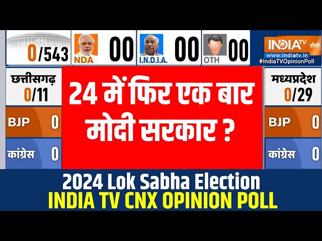 2024 Lok Sabha Election Opinion Poll LIVE: 2024 में किसका पलड़ा भारी मोदी या इंडिया अलायंस ? Congress