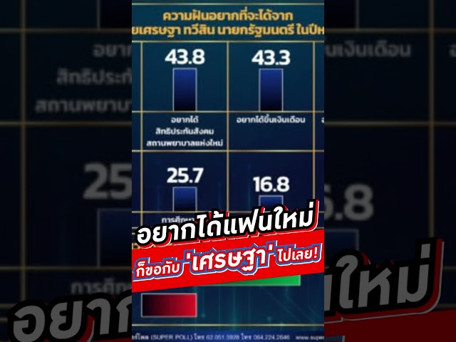 อยากได้แฟนใหม่ ก็ขอกับ "เศรษฐา" ไปเลย! #voicetv #wakeupthailand