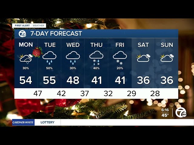 Metro Detroit Weather: Foggy skies with rain late