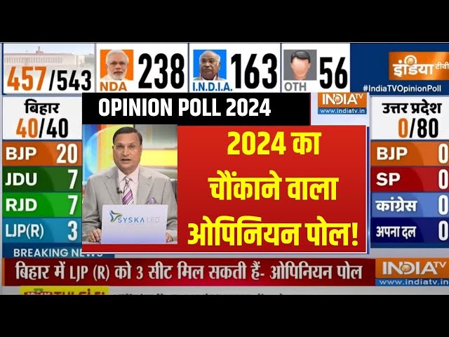 Lok Sabha Opinion Poll 2024 India TV: 2024 का सटीक नया सर्वे विपक्ष को चौंका देगा! BJP Vs Congress