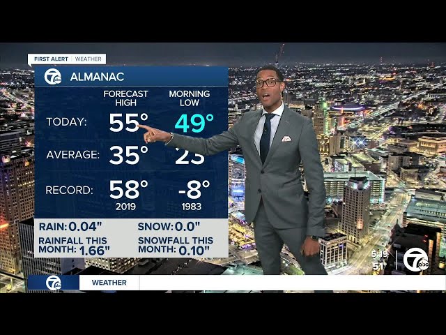 Metro Detroit Weather: Another mild but soggy day ahead