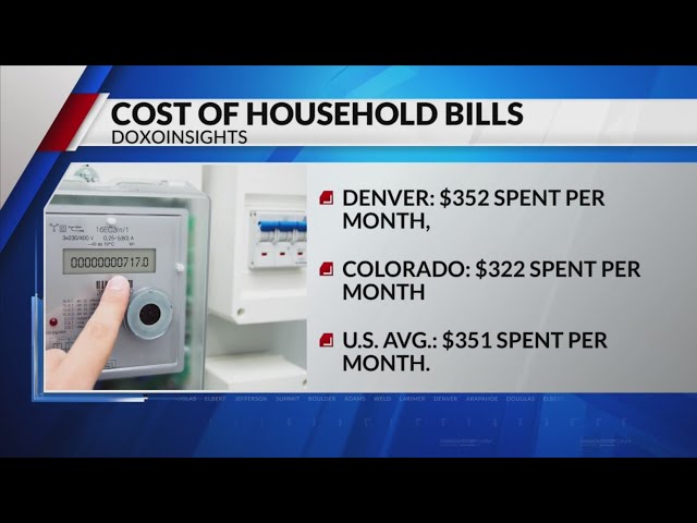 How much do Denver residents spend on utility bills?