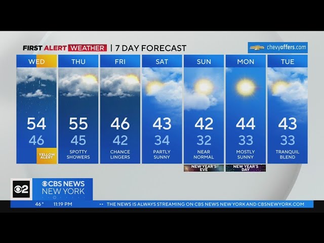 First Alert Weather: Rainy Wednesday, with highs in the 50s