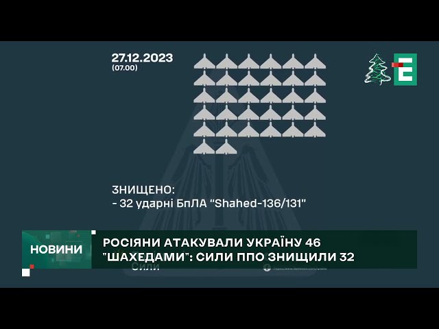 Нічна АТАКА РФ: українська ППО знищила 32 із 46 БПЛА