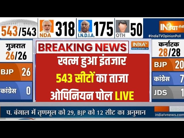 Opinion Poll 2024 Lok Sabha Election India tv: इंडिया टीवी सीएनएक्स का ओपिनियन पोल | Election 2024