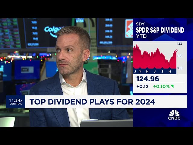 The pendulum is swinging back toward dividend stocks: Powers Advisory Group's Matt Powers