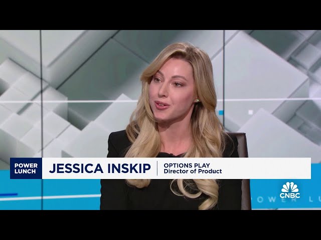 Financial charts look good going into 2024, says OptionsPlay's Jessica Inskip