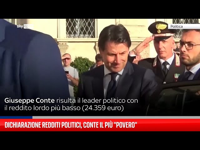 ⁣Dichiarazione redditi di politici, Conte leader più "povero"