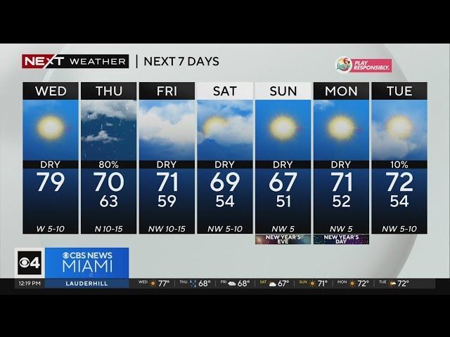 Miami Weather for Wednesday 12/27/2023 12PM