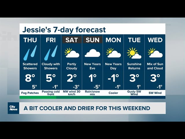 Upcoming weekend will be cooler, drier