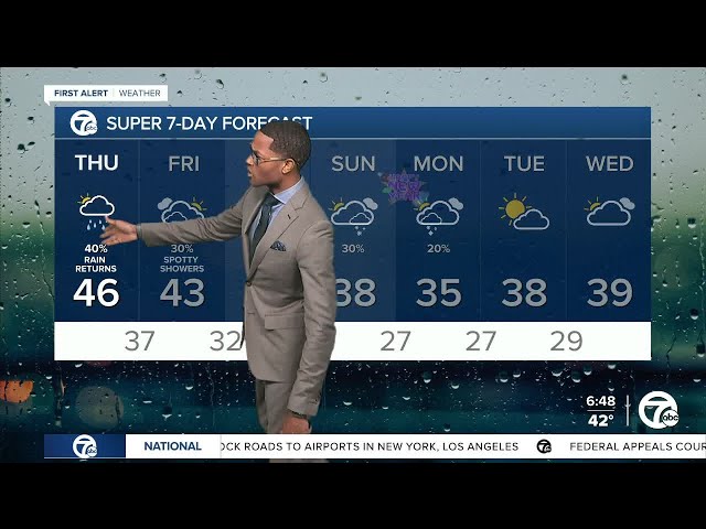 Metro Detroit Weather: Cloudy and mild with more rain