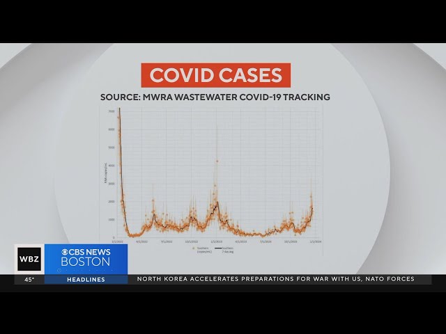 Massachusetts COVID cases rising around holidays