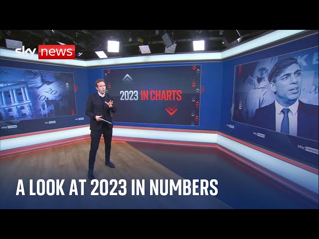 2023: A breakdown of the year in numbers