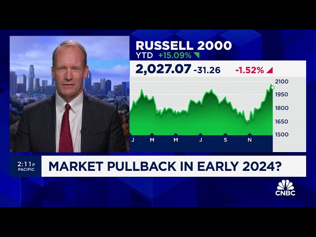 Brace for a short-term markets pullback in January, says NewEdge's Ben Emons