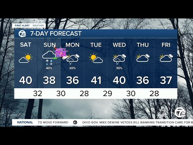 Dry today and snow tomorrow