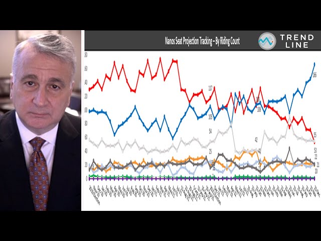 Trudeau in trouble? Nanos data looks region-by-region | TREND LINE