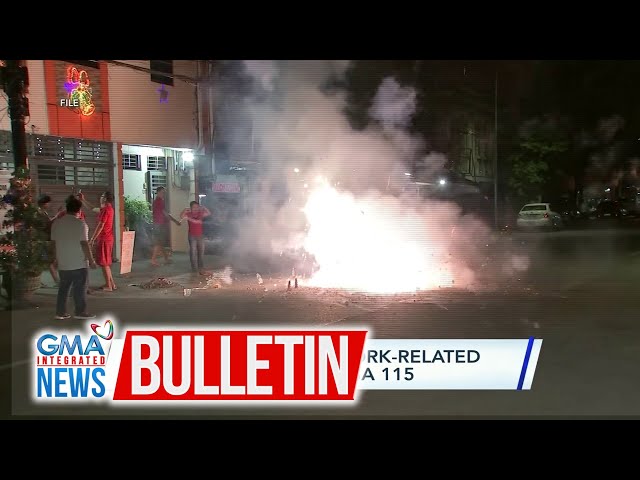 DOH: Bilang ng firework-related injuries, umakyat na sa 115 | GMA Integrated News Bulletin