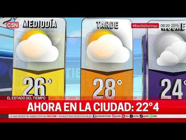 El PRONÓSTICO del CLIMA para el ÚLTIMO DÍA del AÑO