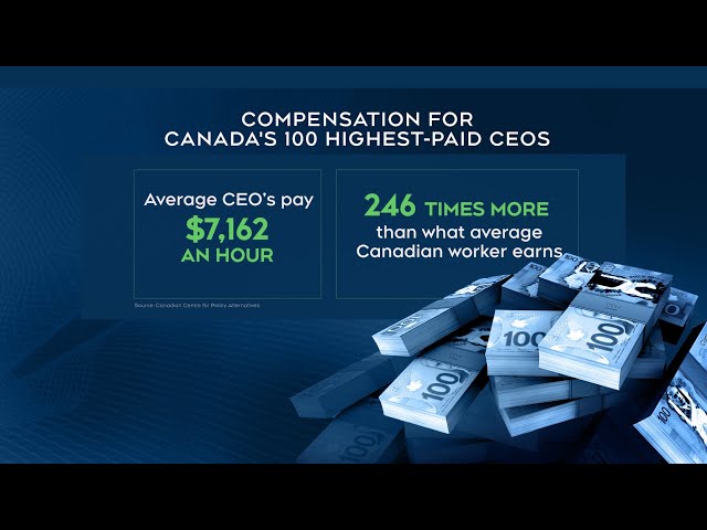 A look at pay disparity between CEOs and average workers | Record-pay for Canadian CEOs  in 2022