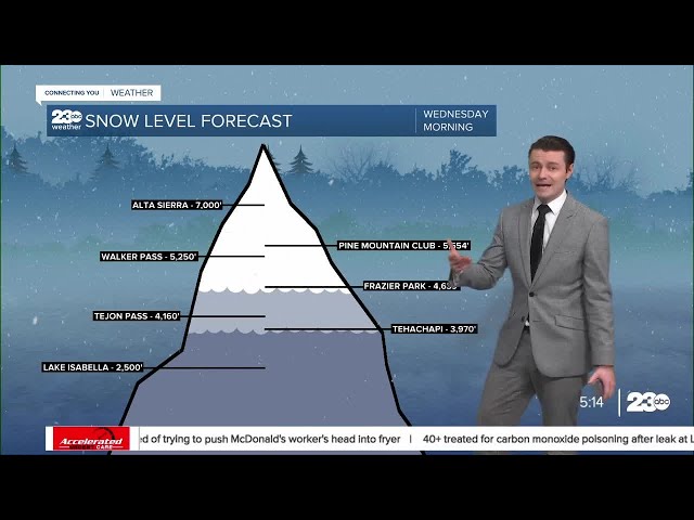 23ABC Evening weather update January 1, 2024