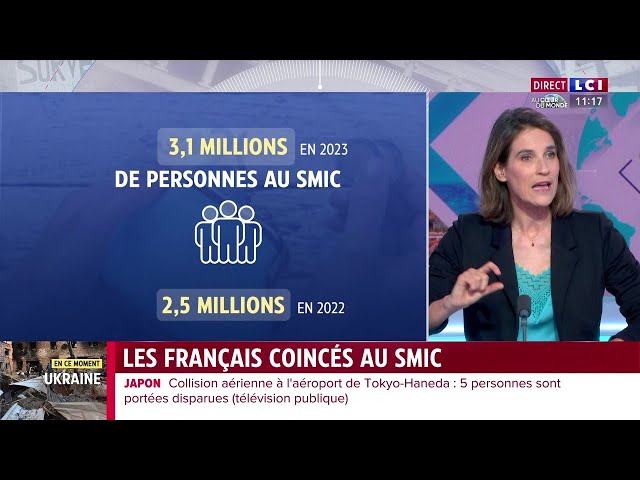 ⁣De plus en plus de salariés au Smic : comment expliquer cette augmentation ?