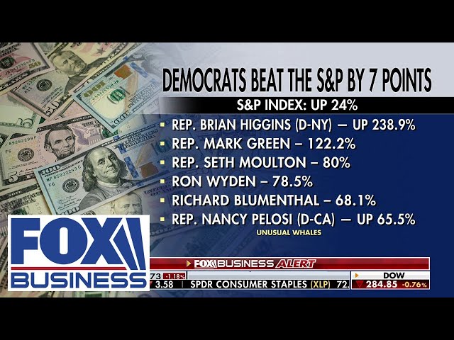 Democrats beat the S&P by 7 points: Report