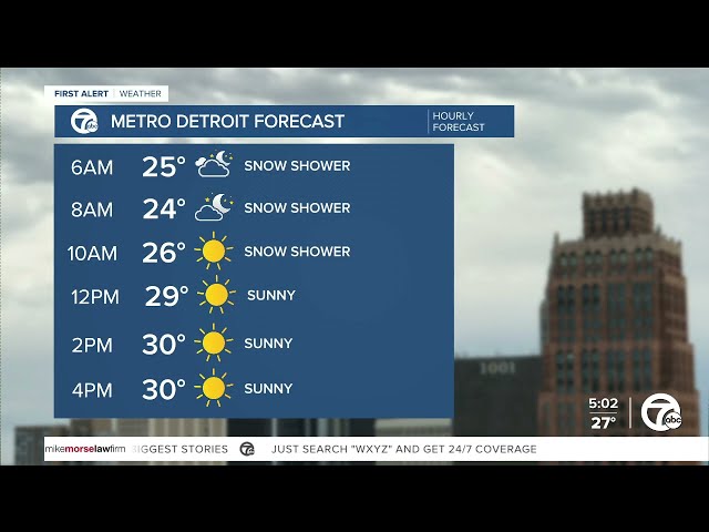 Metro Detroit Weather: Early flurries then some sunshine