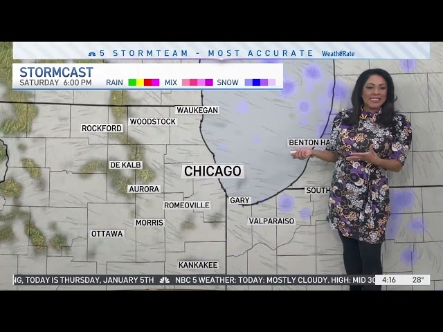 Friday morning weather