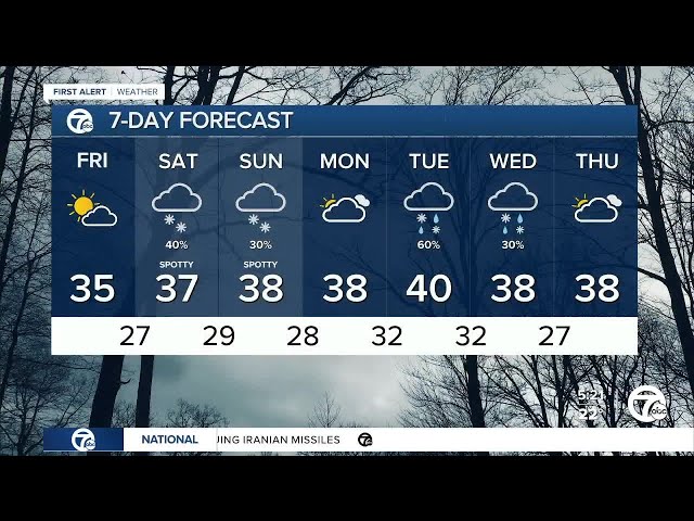 Metro Detroit Weather: Chance of light snow this weekend