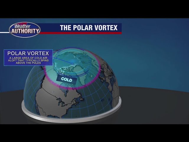 The Polar Vortex; remembering a very different winter