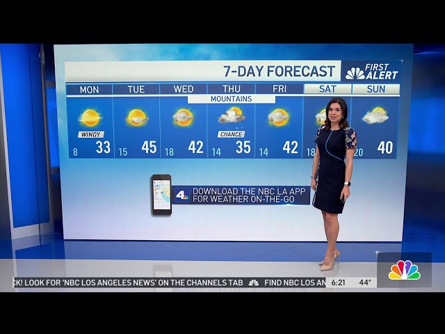 Frist Alert Forecast: Temperatures dip into 20s and 30s for some areas